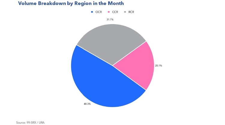 fig3
